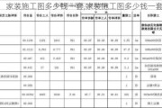 家装施工图多少钱一套,家装施工图多少钱一套啊