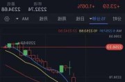 银泰黄金(000975.SZ)：控股股东完成增持5.79%股份