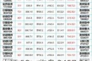 上证 50：收盘 2457.26 点，跌 10.63，成交量 36.44 亿手