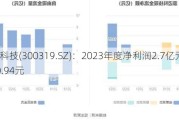 麦捷科技(300319.SZ)：2023年度净利润2.7亿元 拟10派0.94元