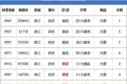 格力家用空调价格多少,格力家用空调价格多少钱一台