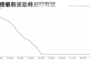 如何理解
黄金市场的波动并进行有效
？这种市场波动对
策略价值有何影响？