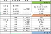 高端整木家居报价,高端整木家居报价表