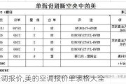 美的空调报价,美的空调报价单表格大全