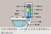 虹吸马桶原理怎么操作抽水,虹吸马桶原理怎么操作抽水的