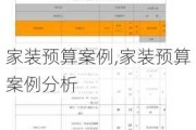 家装预算案例,家装预算案例分析