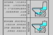 抽水马桶怎么选,抽水马桶怎么选才好