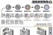 厨房改造步骤,厨房改造步骤视频教程