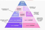 家装环保材料不得低于,家装环保材料不得低于几类