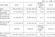 芯朋
024年半年度净利润约4392万元 同
下降8.
%