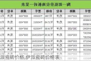 伊派瓷砖价格,伊派瓷砖价格表