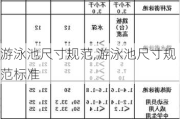 游泳池尺寸规范,游泳池尺寸规范标准