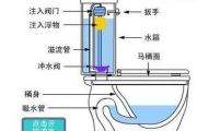 马桶原理图解,马桶设计原理图解