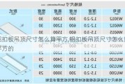 铝扣板吊顶尺寸怎么算平方,铝扣板吊顶尺寸怎么算平方的