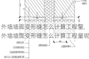 外墙墙面变形缝怎么计算工程量,外墙墙面变形缝怎么计算工程量呢