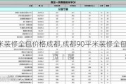 90平米装修全包价格成都,成都90平米装修全包费用