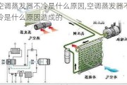 空调蒸发器不冷是什么原因,空调蒸发器不冷是什么原因造成的