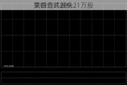 交银合共289.21万股
第四范式股份