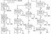 车载空调不吹风问题如何解决？车载空调
故障排查有哪些步骤？