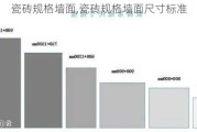 瓷砖规格墙面,瓷砖规格墙面尺寸标准