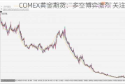 COMEX黄金期货：多空博弈激烈 关注走向