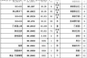 50平米旧房装修价格表,50平米旧房装修价格表图片