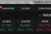 亚太盘初，标普500
期货涨0.2%