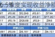 普拉达一季度实现收益净额11.87亿欧元 同
增加16.5%