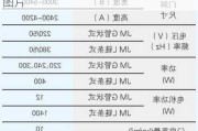 车库卷帘门尺寸表,车库卷帘门尺寸表图片