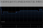 绿新亲水胶体拟溢价约3.8%配发4000万股 净筹约3234万
元