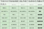 节能灯功率和电感量比例,节能灯功率和电感量比例是多少