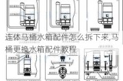 连体马桶水箱配件怎么拆下来,马桶更换水箱配件教程