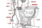 坐便器的构造及原理,坐便器的构造及原理图