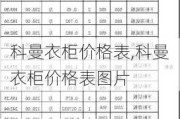 科曼衣柜价格表,科曼衣柜价格表图片