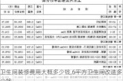 卫生间装修费用大概多少钱,6平方卫生间改造多少钱