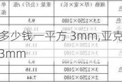 亚克力板多少钱一平方 3mm,亚克力板多少钱一平方3mm