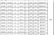 装衣柜多少钱一平米,装衣柜多少钱一平米工人