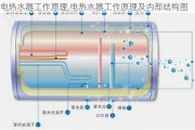 电热水器工作原理,电热水器工作原理及内部结构图