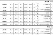 75平米装修预算,75平米装修预算清单