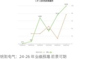 明阳电气：24-26 年业绩预增 前景可期