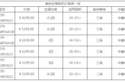 美的15匹空调价格表大全,美的15匹空调价格表大全及图片