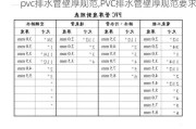 pvc排水管壁厚规范,PVC排水管壁厚规范要求