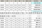 成都龙泉驿水电改造多少钱一米,成都龙泉驿水电改造多少钱一米的