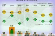 拓新
、瑞丰高材等澄清合成生物
影响：业务占
低 商业化存不确定
