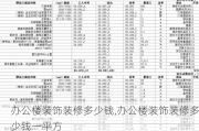 办公楼装饰装修多少钱,办公楼装饰装修多少钱一平方