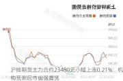 沪锌期货主力合约23480元小幅上涨0.21%：机构预测后市偏强震荡