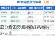 三一重工：减持股东共减持
股份约98万股 减持计划实施完毕