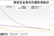 黄金
未完？
国家掀起“购金热” 以对冲
贬值风险