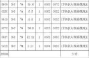 防火卷帘门多少钱一平方,防火卷帘门多少钱一平方米