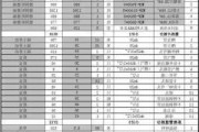 成都装暖气片报价,成都装暖气片报价表